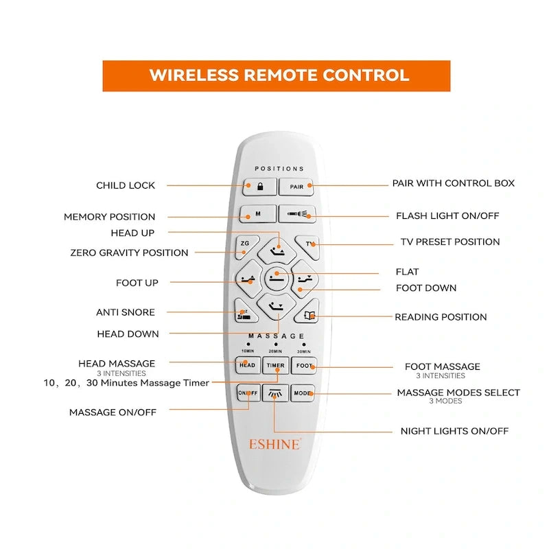 Base letto regolabile con massaggio, telecomando wireless e porte USB